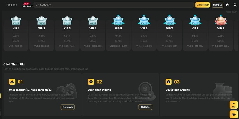 Vì sao nên chọn B8B?